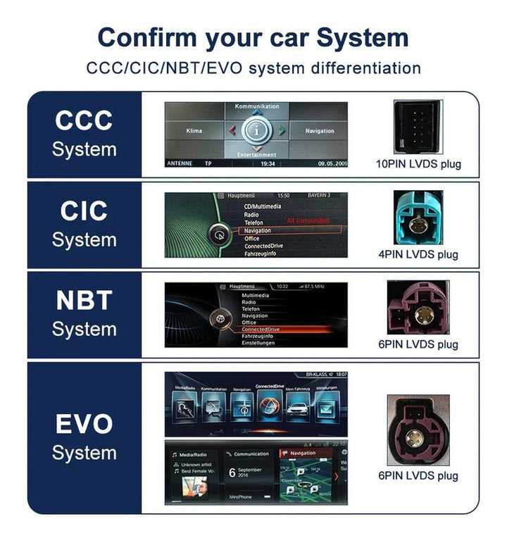 Car Craft Compatible With Bmw X3 X4 F25 F26 2011-2018 Android Multimedia Infotainment Player With Wireless Carplay And Android Auto 8+128gb Gb Nbt 12.3 Inch