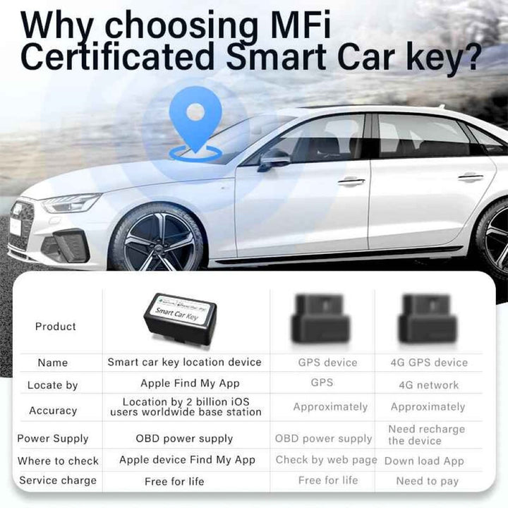 Car Craft Compatible With Sim-free Vehicle Gps Tracker Finder With 'find My' App For Location Navigation Smart Car Key And Obd No Monthly Fee Only For Iphone Ap100