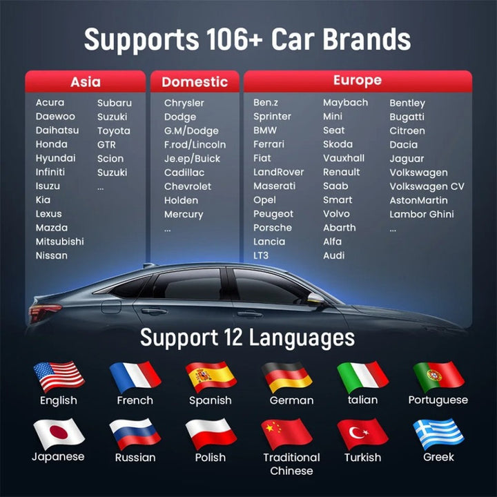 Car Craft Compatible With Bmw Mercedes Audi Porsch Jaguar Suzuki Toyota Car Diagnostic Tool Obd Mobile Code Reader Scanner Bleed Brake Ets Immo Oil Service Reset With Lifetime Free Update Tcbd6