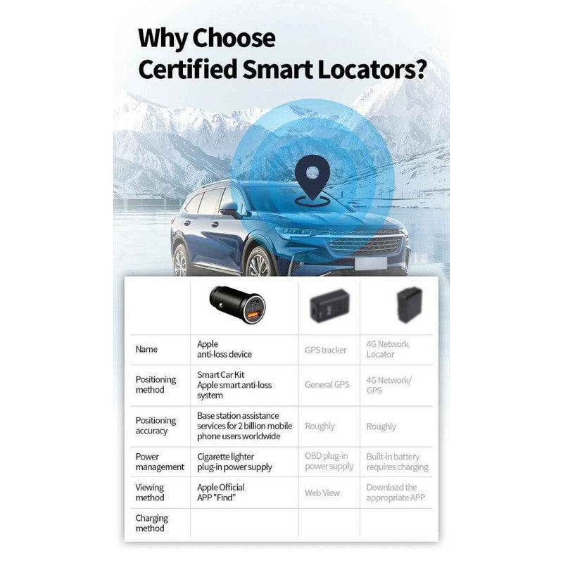 Car Craft Compatible With Car Charger Gps Trackers Finder With Sim Card Location With Automobile Cigarette Lighter Audio Live Tracking For Iphone Type C 2a Ap200 CC-9373 - CAR CRAFT INDIA