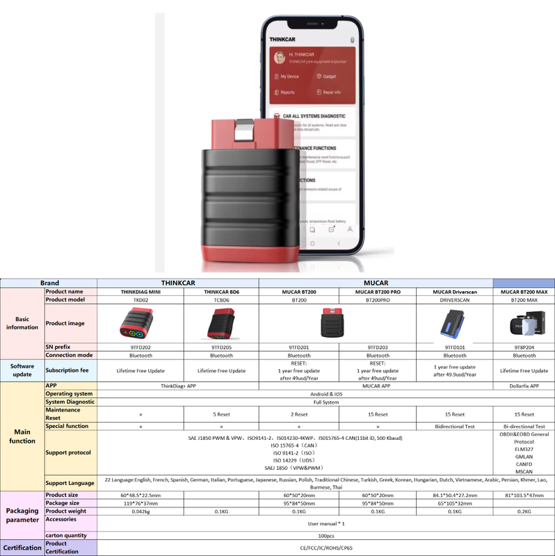 Car Craft Compatible With Bmw Mercedes Audi Porsch Jaguar Suzuki Toyota Car Diagnostic Tool Obd Mobile Code Reader Scanner Bleed Brake Ets Immo Oil Service Reset With Lifetime Free Update Tcbd6