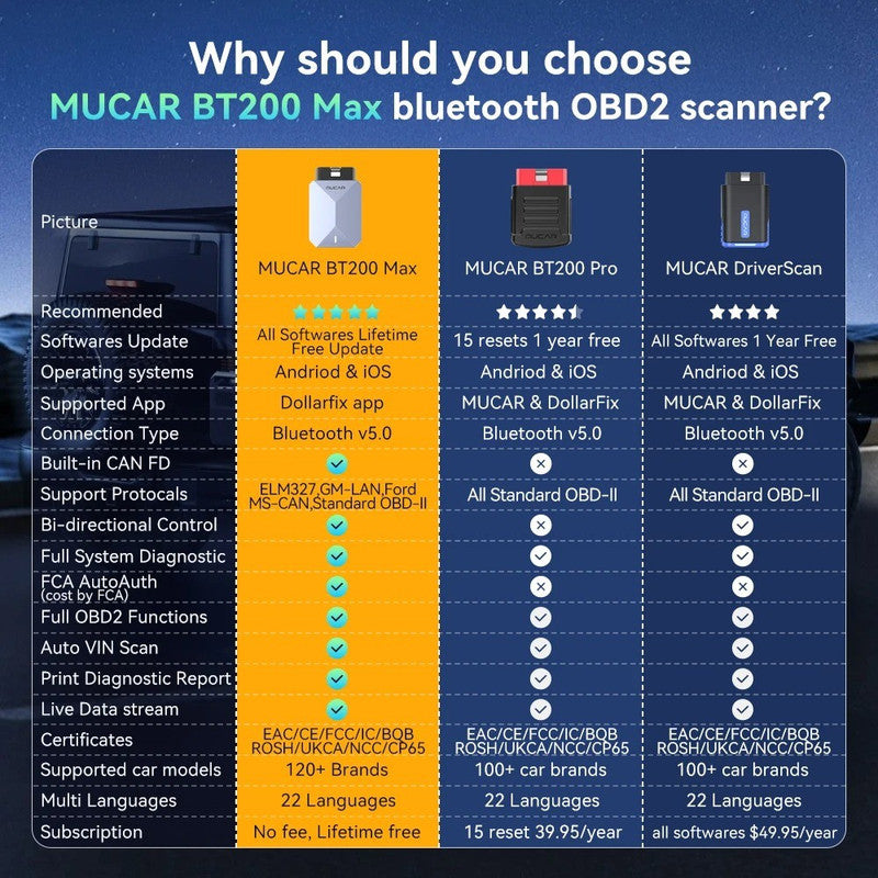 Car Craft Compatible With Bmw Mercedes Audi Porsch Jaguar Suzuki Toyota Car Diagnostic Tool Obd Mobile Code Reader Scanner Bleed Brake Ets Immo Oil Service Reset With Lifetime Free Update Bt200 Max