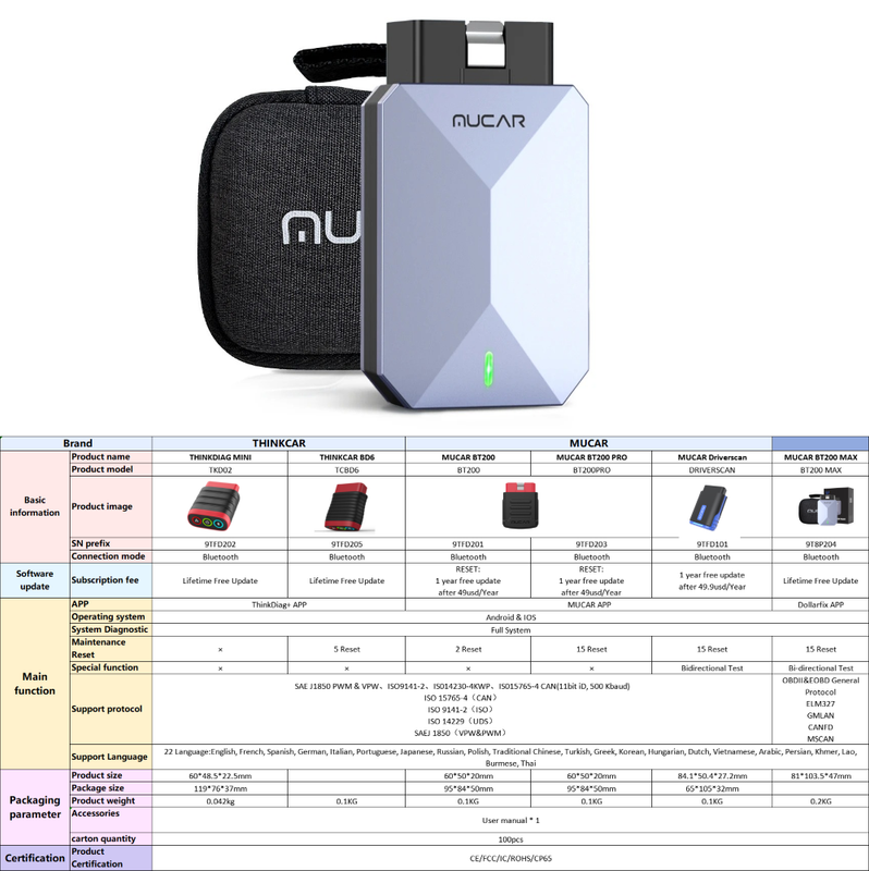 Car Craft Compatible With Bmw Mercedes Audi Porsch Jaguar Suzuki Toyota Car Diagnostic Tool Obd Mobile Code Reader Scanner Bleed Brake Ets Immo Oil Service Reset With Lifetime Free Update Bt200 Max