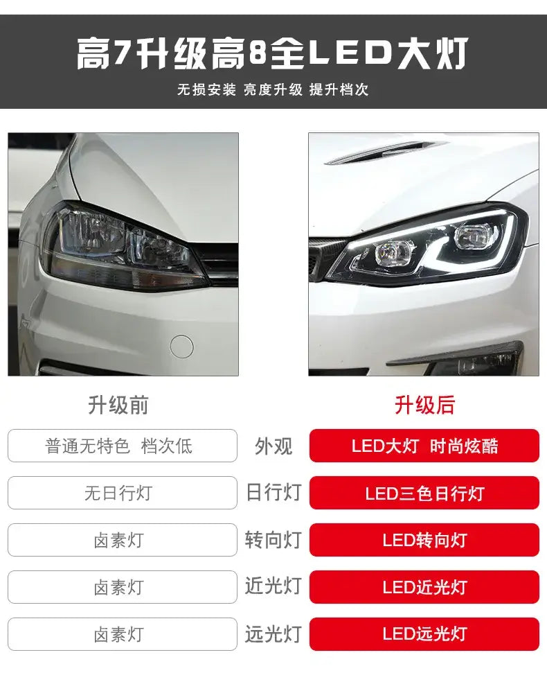 Car Styling Headlights for Golf 7 LED Headlight Animation