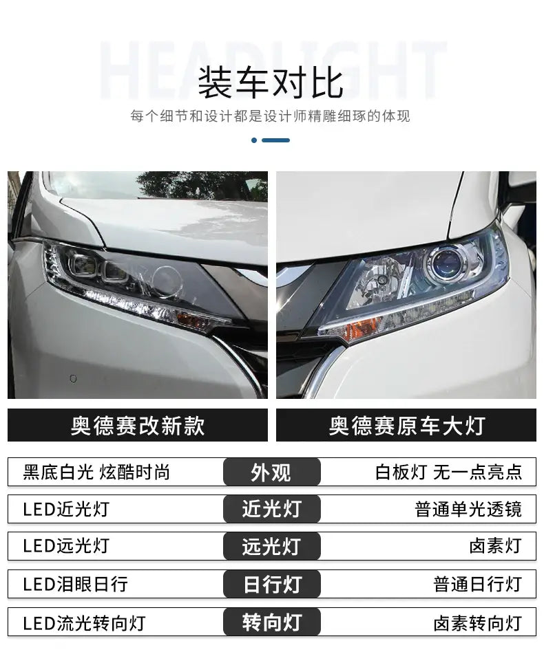 Car Styling Head lamp light for Odyssey Headlights 2016-2019