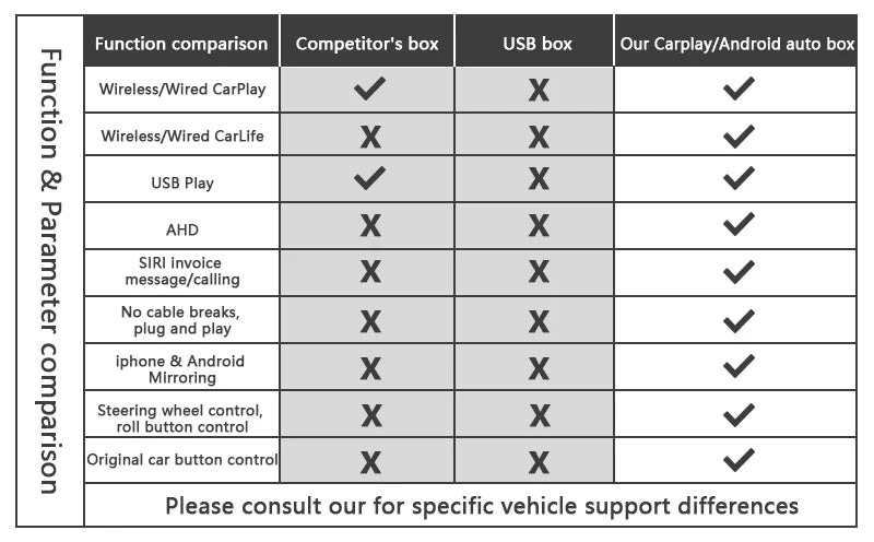 Mirror Link Wireless Apple Carplay Androidauto Retrofit