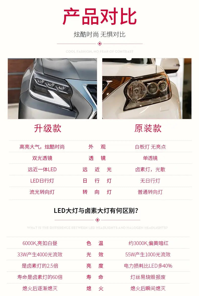 Car Styling Head lamp light for GX400 Headlights 2014-2020