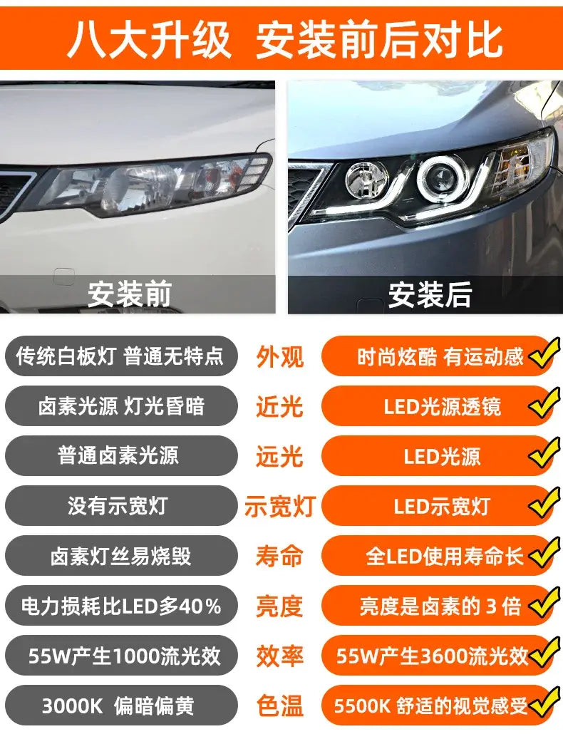 Car Styling Head lamp light for Kia Forte Headlights