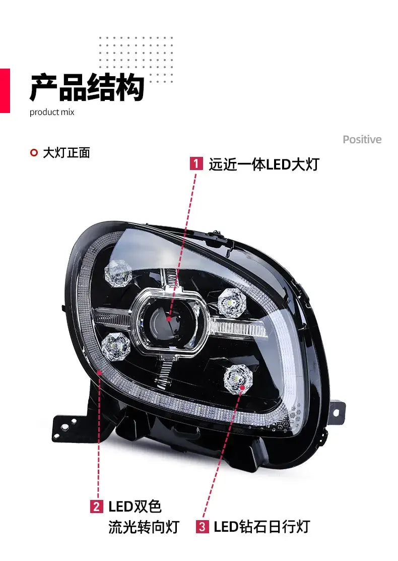 Smart LED Headlight 2015-2020 W453 Diamon Head lamp light