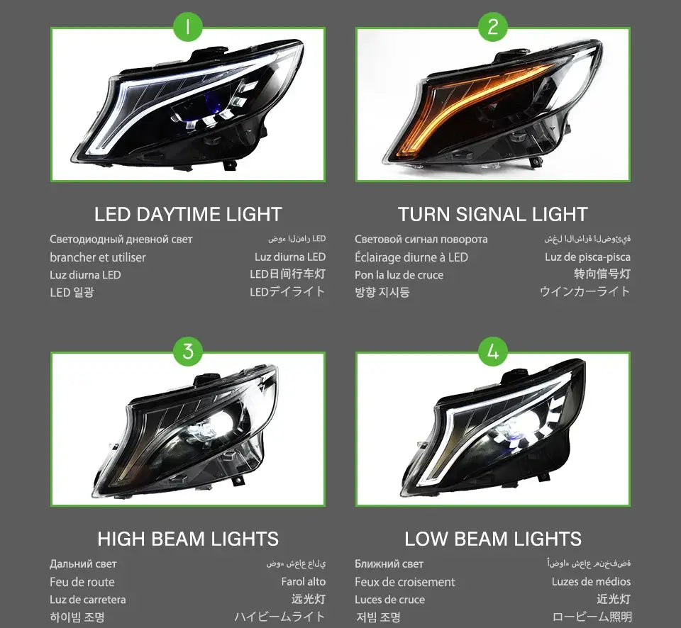 Car Styling Head lamp light for Vito Headlights 2014-2021