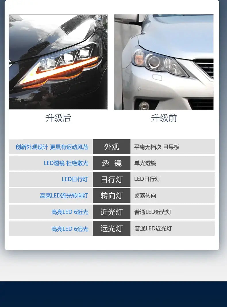 Mark X Headlights 2010-2013 Reiz LED Headlight DRL Animation