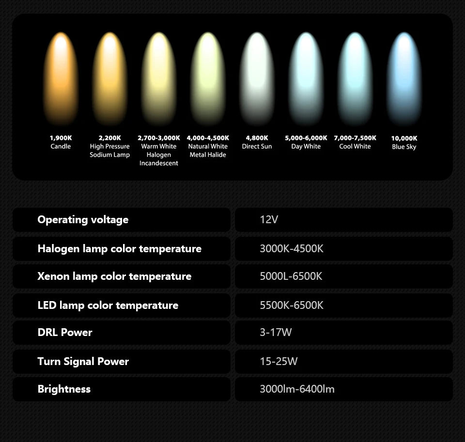BMW F02 Headlights 2009-2014 740I 730I 735I F01 LED