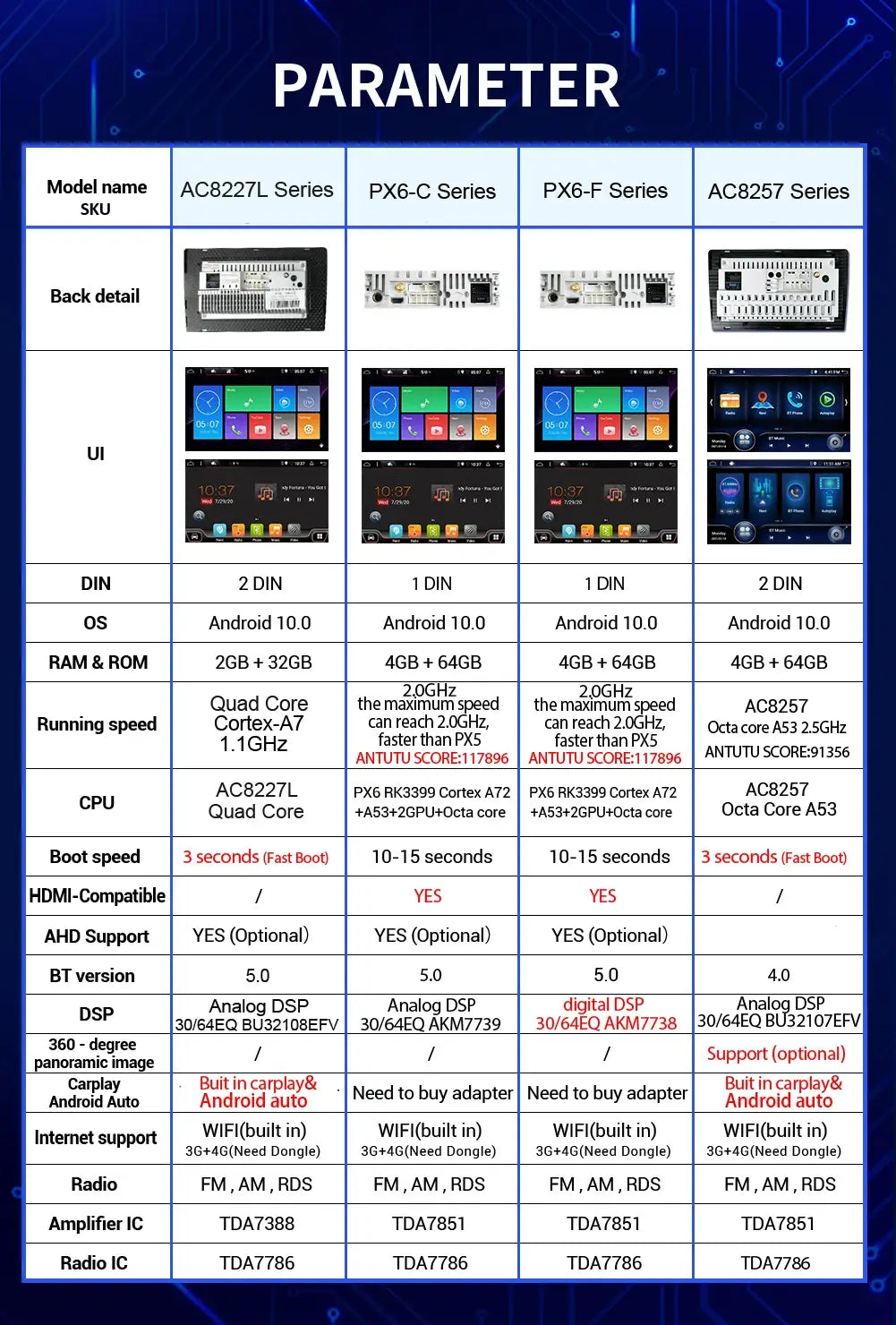 10’ Android 12 Player for Toyota Corolla Altis RHD