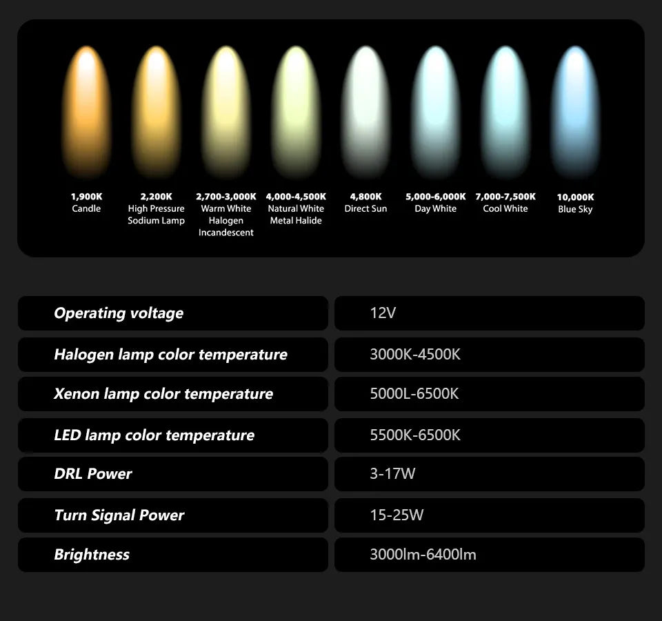 Car Lights for BMW F30 LED Headlight Projector Lens F31 Head