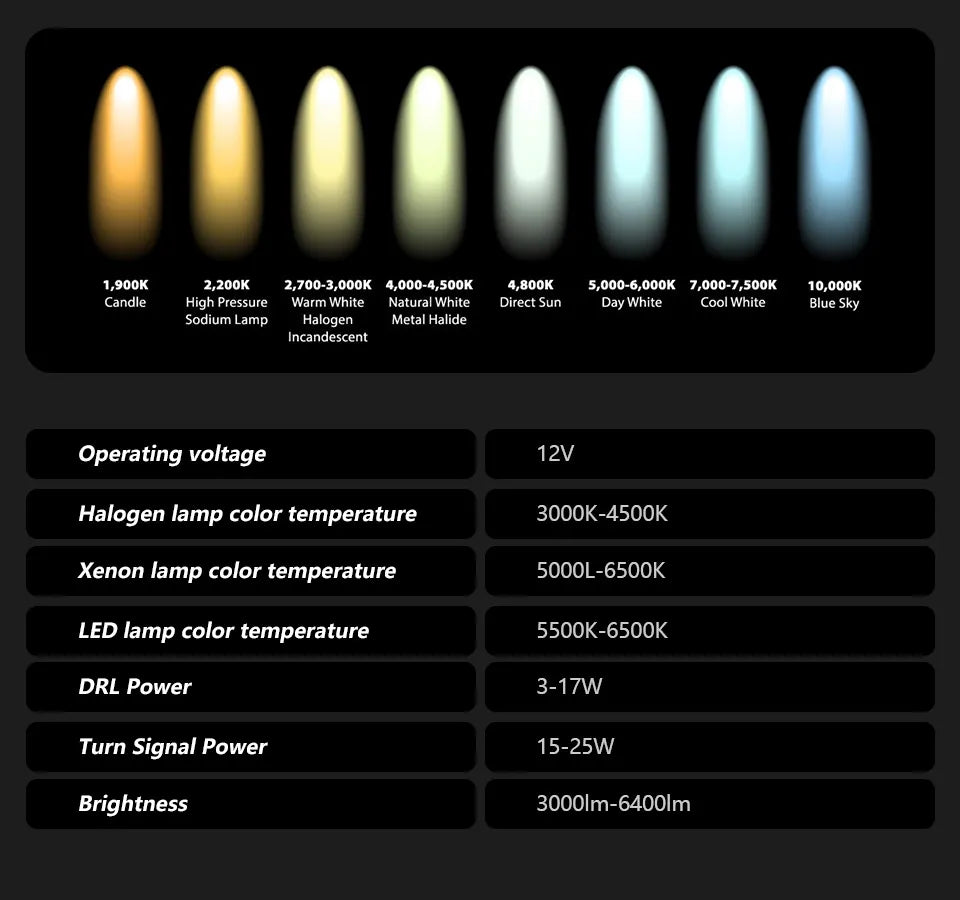Car Lights for BMW G30 LED Headlight Projector Lens