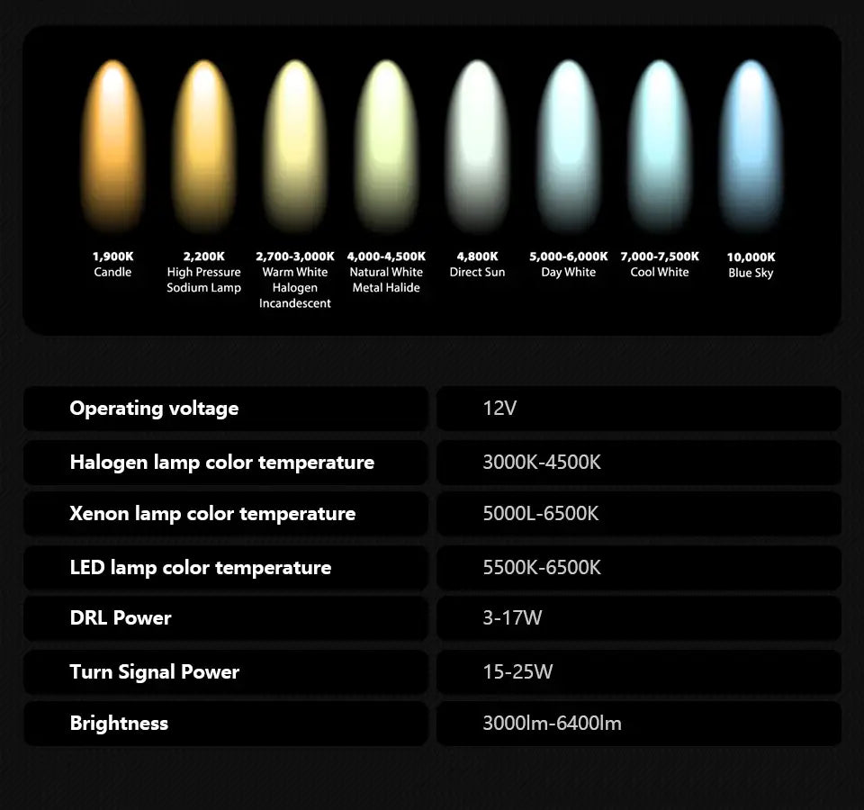 Head lamp light for BMW F20 LED Headlight 2012-2015