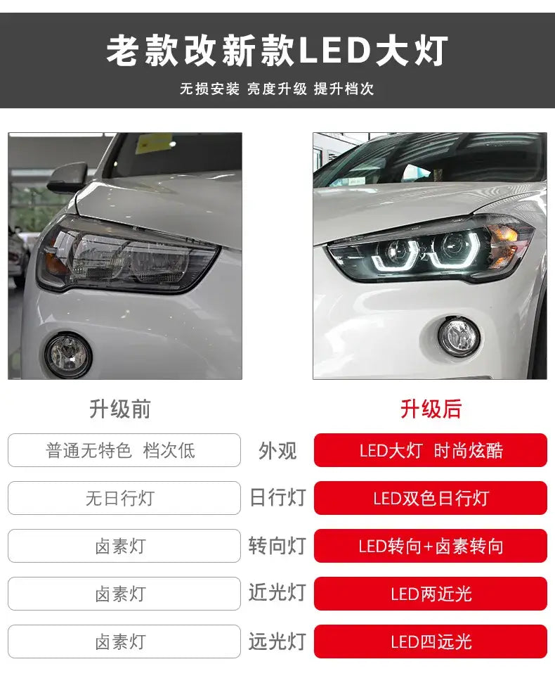 Car Styling Head lamp light for BMW X1 Headlights 2017-2020