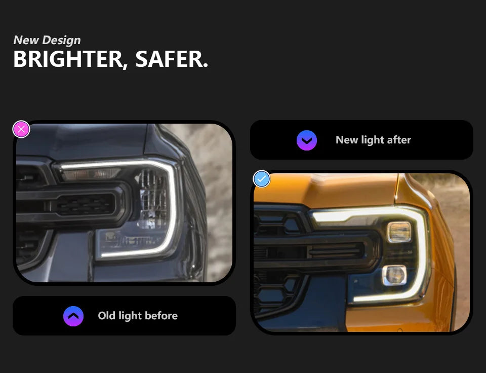 Car Lights for Ford Ranger LED Headlight Projector Lens