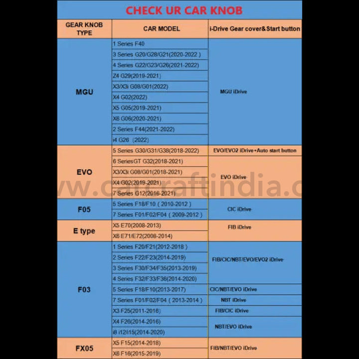 Car Craft Compatible With Bmw 1 Series F40 2 Series F44 3