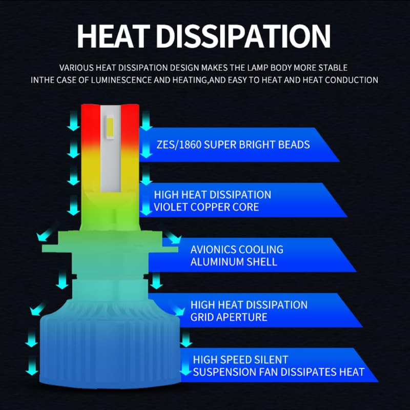 Car Craft Headlight Led Hid Led Hid Bulb Compatible with BMW