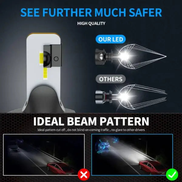 Car Craft Headlight Led Hid Led Hid Bulb Compatible