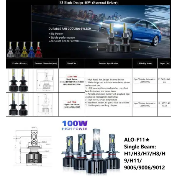 Car Craft Headlight Led Hid Led Hid Bulb Compatible