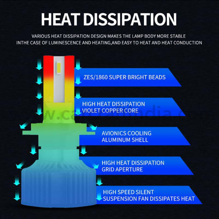 Car Craft Headlight Led Hid Led Hid Bulb Compatible