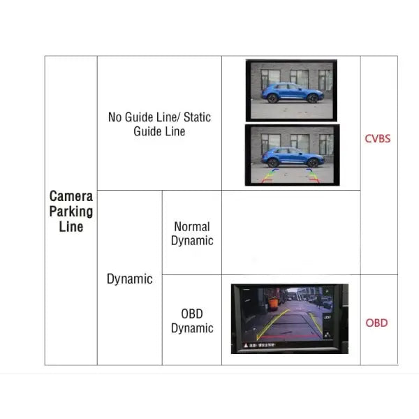 Car Craft Polo Flip Reverse Camera Compatible with Polo Flip