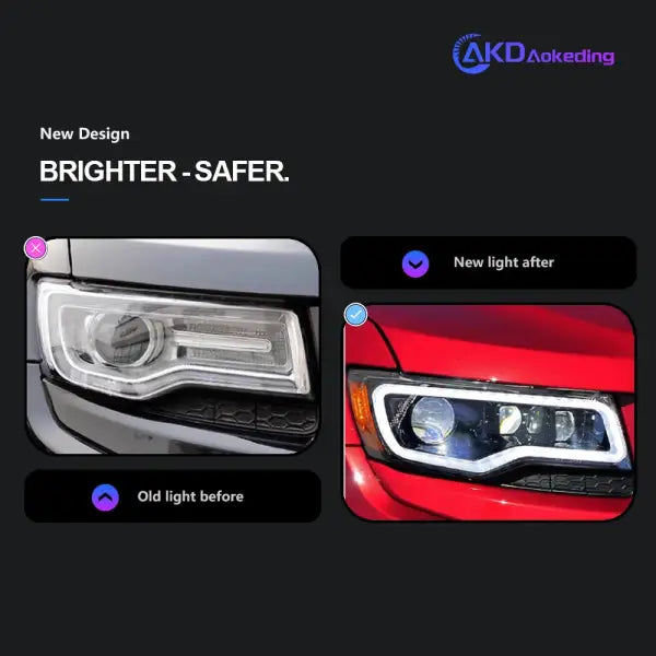 Headlight for Jeep Grand Cherokee LED Headlights 2014-2021 Head Lamp Car Styling DRL Signal Projector Lens